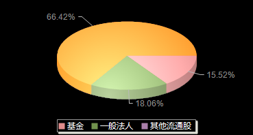 精智达688627机构持仓