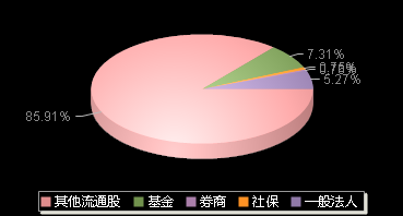 华丰科技688629机构持仓