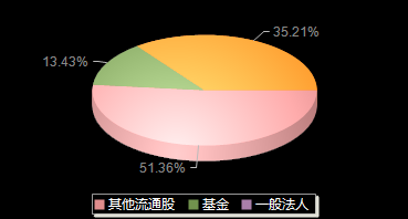 华恒生物688639机构持仓