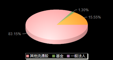 ST逸飞688646机构持仓