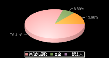 中邮科技688648机构持仓