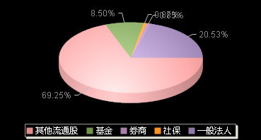 京仪装备688652机构持仓