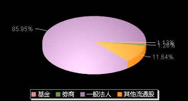 康希通信688653机构持仓