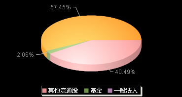 纳微科技688690机构持仓