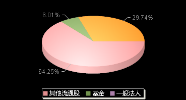 达梦数据688692机构持仓