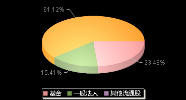 盛科通信688702机构持仓