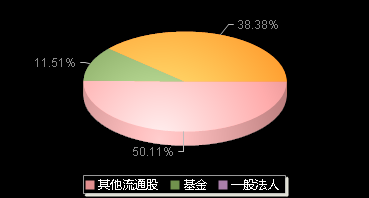 振华新材688707机构持仓