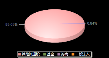 成都华微688709机构持仓