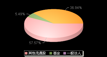 益诺思688710机构持仓
