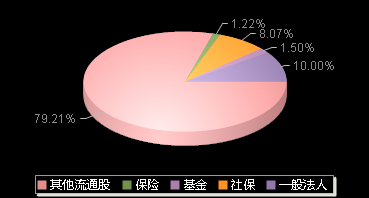 艾罗能源688717机构持仓