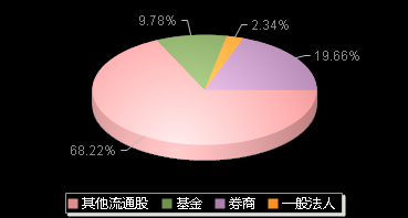 爱科赛博688719机构持仓