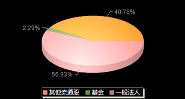壹石通688733机构持仓