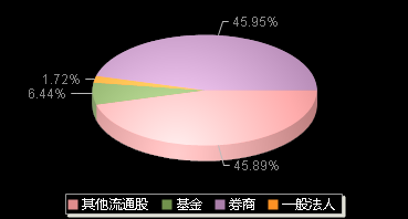 中自科技688737机构持仓