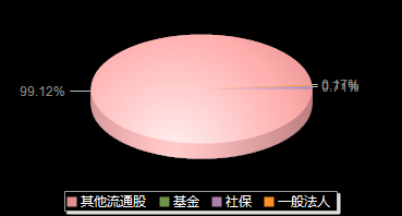 禾元生物688765机构持仓