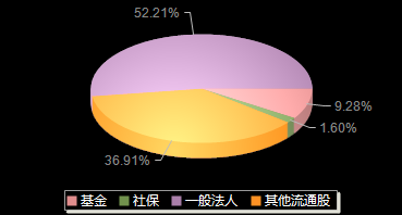 珠海冠宇688772机构持仓