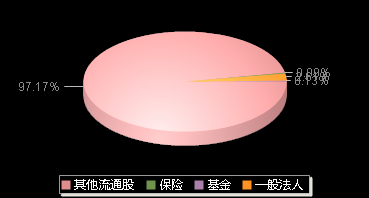 影石创新688775机构持仓