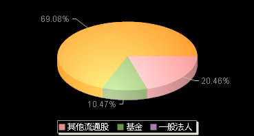 厦钨新能688778机构持仓