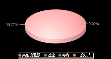西安奕材688783机构持仓