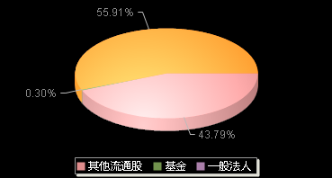 悦安新材688786机构持仓