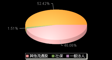 海天瑞声688787机构持仓