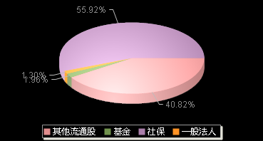 宏华数科688789机构持仓