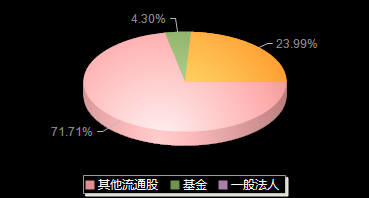 艾为电子688798机构持仓