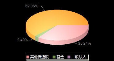 华纳药厂688799机构持仓