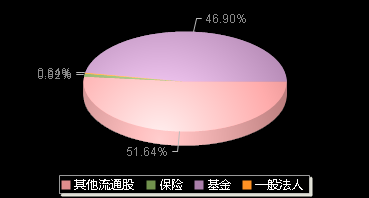 瑞可达688800机构持仓
