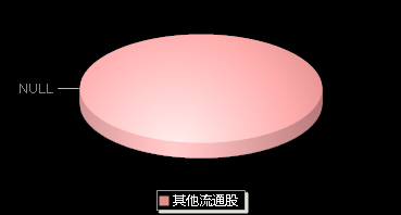 强一股份688809机构持仓