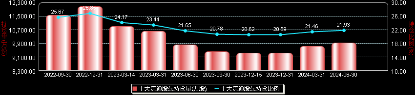 通达股份