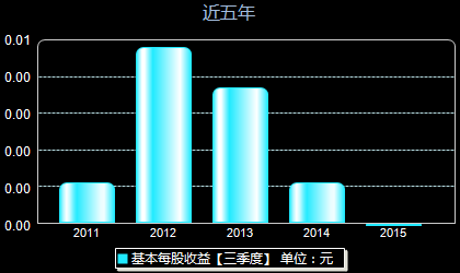 国恒铁路000594每股收益