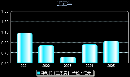 华菱线缆001208年净利润
