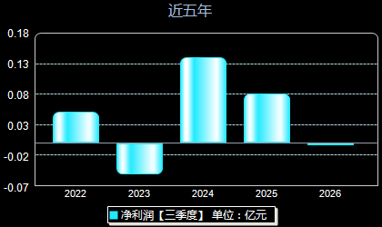 双枪科技001211年净利润