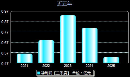 千味央厨001215年净利润