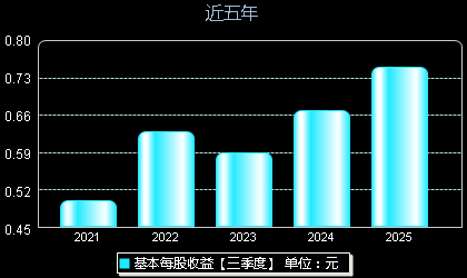 华瓷股份001216每股收益