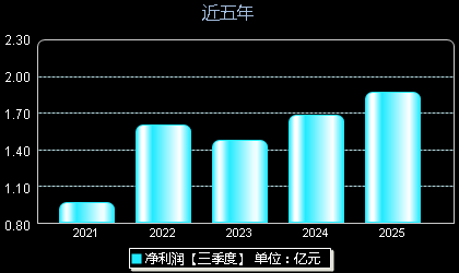 华瓷股份001216年净利润