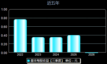 农心科技001231每股收益