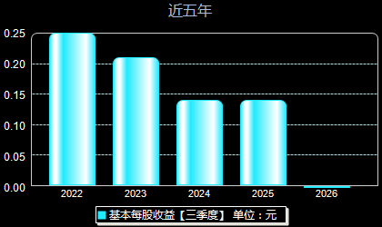 立新能源001258每股收益