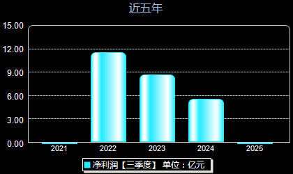 康冠科技001308年净利润