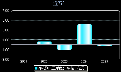 德明利001309年净利润