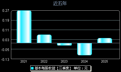 粤海饲料001313每股收益