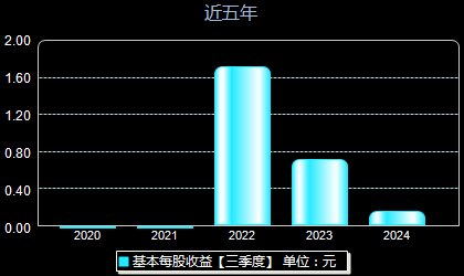 亿道信息001314每股收益