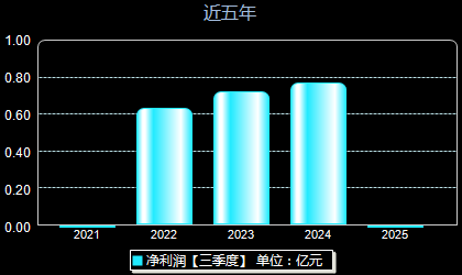 铭科精技001319年净利润