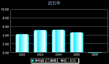 慕思股份001323年净利润