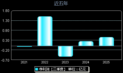 胜通能源001331年净利润