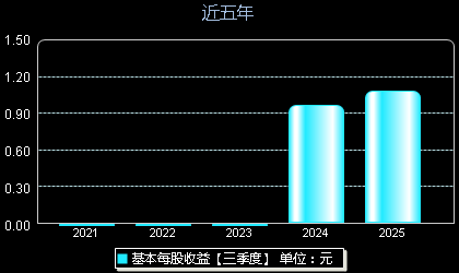 平安电工001359每股收益