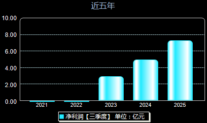 广合科技001389年净利润