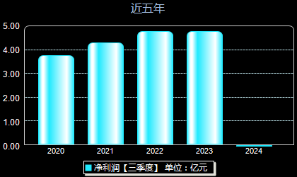 京新药业002020年净利润