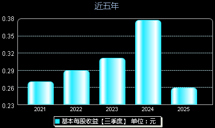 倍杰特300774每股收益