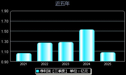 倍杰特300774年净利润